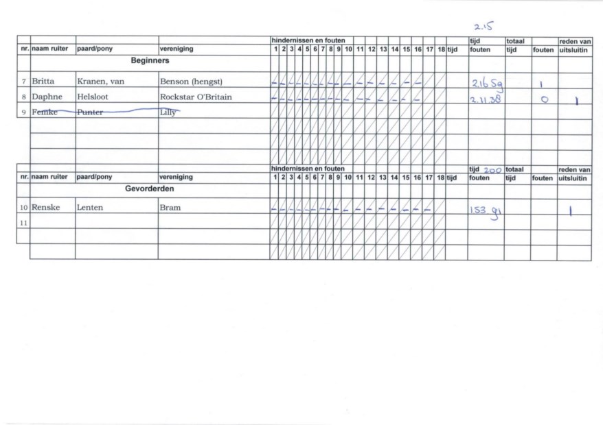 cross beginners - gevorderden